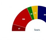 Elezioni Europee 2014 | Sondaggi: Avanza ancora la Sinistra di Tsipras. Giù i socialisti