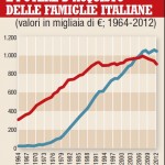 Rifondazione Ccomunista