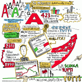 Rifondazione Ccomunista